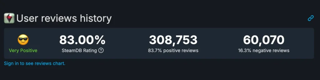 rilanciare un brand dopo un flop no man's sky voyagers