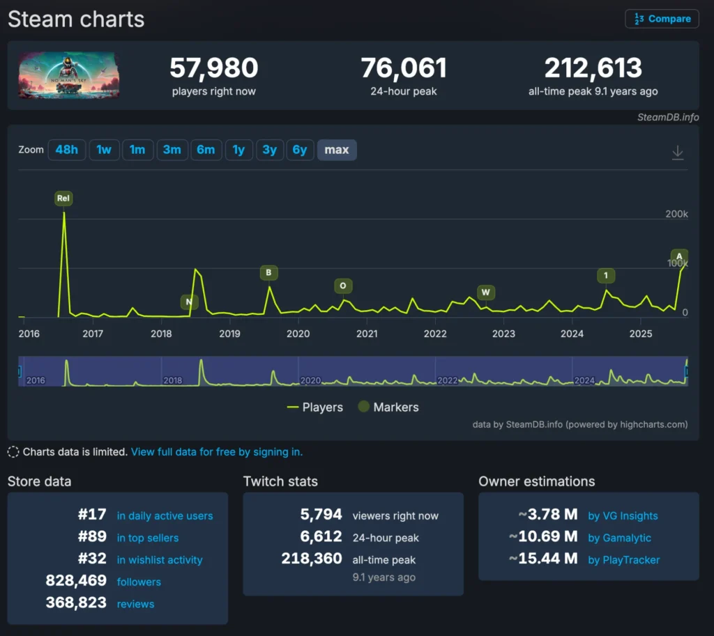 rilanciare un brand dopo un flop no man's sky voyagers
